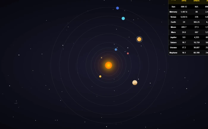 Solar System Animation